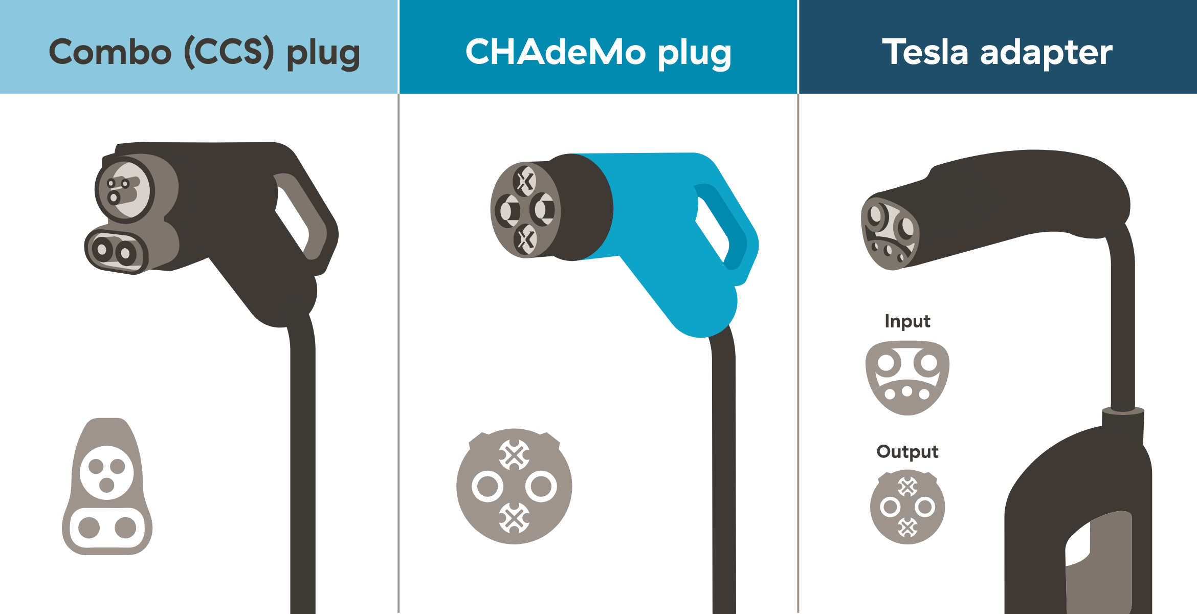 three different types of fast charger connectors